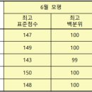 대치관리형스파르타스터디카페 이미지