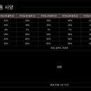 브로스게러지 이미지