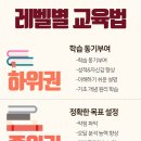 중원보습학원