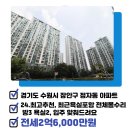 화서역우방센트럴파크 공인중개사사무소 이미지