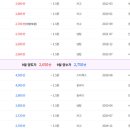 개인화물2023 이미지