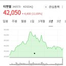 삼화전자공업(주) 이미지