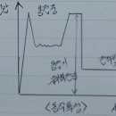 교류아크 용접기의 자동전격방지장치 이미지