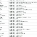 세종 남여헬스(무단폐업) | 구의동 헬스장