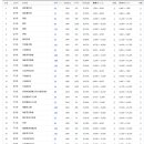불당마을대원칸타빌아파트 이미지