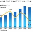 사상시장 이미지