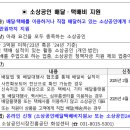 (안내) 소상공인 배달ㆍ택배비 지원사업 이미지