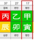 이혼2- 인당님의 이혼녀 왜? 30살 을묘대운 병술년 이혼했을까? 이런 부부는 제 갈 길을 가라고 조언하는 게 맞다. 이미지