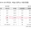 디자인호우와자명미술학원
