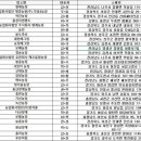주)대성씨푸드 이미지