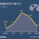 유신테크