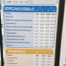 보훈병원 네이버블로그