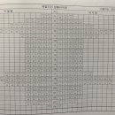 연산역 (3호선) 이미지