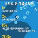 애플스토어 네이버블로그