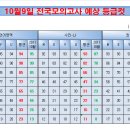 2012년 10월9일 전국모의고사 예상등급컷 이미지