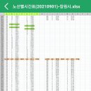 시내버스 노선별 시간표(21.09.01 기준)_준공영제 이후 변경 이미지