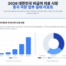 한국보건의료재단('06.3.15 설립허가취소) | 한국 비급여 의료 시장 내 중국 의료자본의 진입 실태