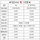 태평떡집