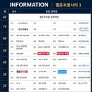 뚜레쥬르 탕정점