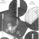 Watertight Roof(후레슁, 방수시스템) 이미지