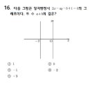 중평중학교 네이버블로그
