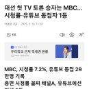 대선 첫 TV 토론 승자 MBC...시청률-유튜브 동접자 1등 지난 대선에 비해 지상파3사 시청률은 &#39;반토막&#39; 이미지