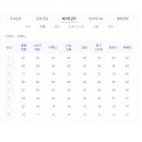 할수있다 국어2 이미지