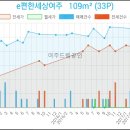 여주의원21세기 이미지
