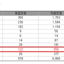 2025 홍익대 세종 수시 전형별 경쟁률(최종) 이미지