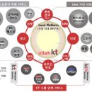 로컬스토리
