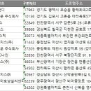 춘천물류(주) 이미지