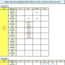 3월 11일~4월 28일 강남 홍대 2030 살사 바차타 동호회 댄스클럽 에버라틴 전체시간표 이미지