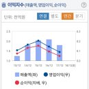 (주)금호 HT 이미지