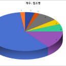 경복궁송도점(주)엔타스 이미지