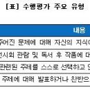 생활기록부와 수행평가 이미지