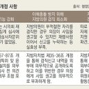 (10주차) “지방의회, 바꿔야 산다”… 비리 감시 강화하고 의정활동 공개 의무화 이미지