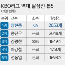 KBO 역대 탈삼진 TOP 5 ㅎㄷㄷㄷㄷ 이미지