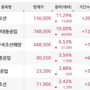 조선주 오르는 중 ㄷㄷ 이미지