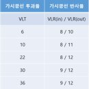 정안로 네이버블로그