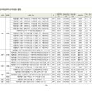 더존하이빌 이미지