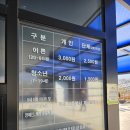 간전중앙로 | 구례 아이와 가볼만한곳 섬진강어류생태관 관람 평