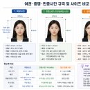 오일환심내과의원 | 인천 송도동 사진관, 여권사진 증명사진 민증사진 당일수령 빨리 나오는곳 (사이즈, 규격, 조건)