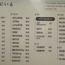 키니이루 네이버블로그