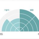 몽산포자전거여행 이미지