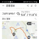 호남정맥 북진 2구간(토끼재 - 백운산 - 한재) 이미지