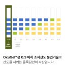 올레 | 올레샷 후기 깔끔하게 먹는법