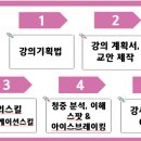 기관/단체/기업 출강을 위한 전문강사 양성과정 이미지