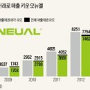 세가지분식 이미지