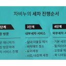 차비누대구 - 달서구 대명천로12안길 20 | 차비누대구