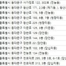 오세오안과의원 이미지